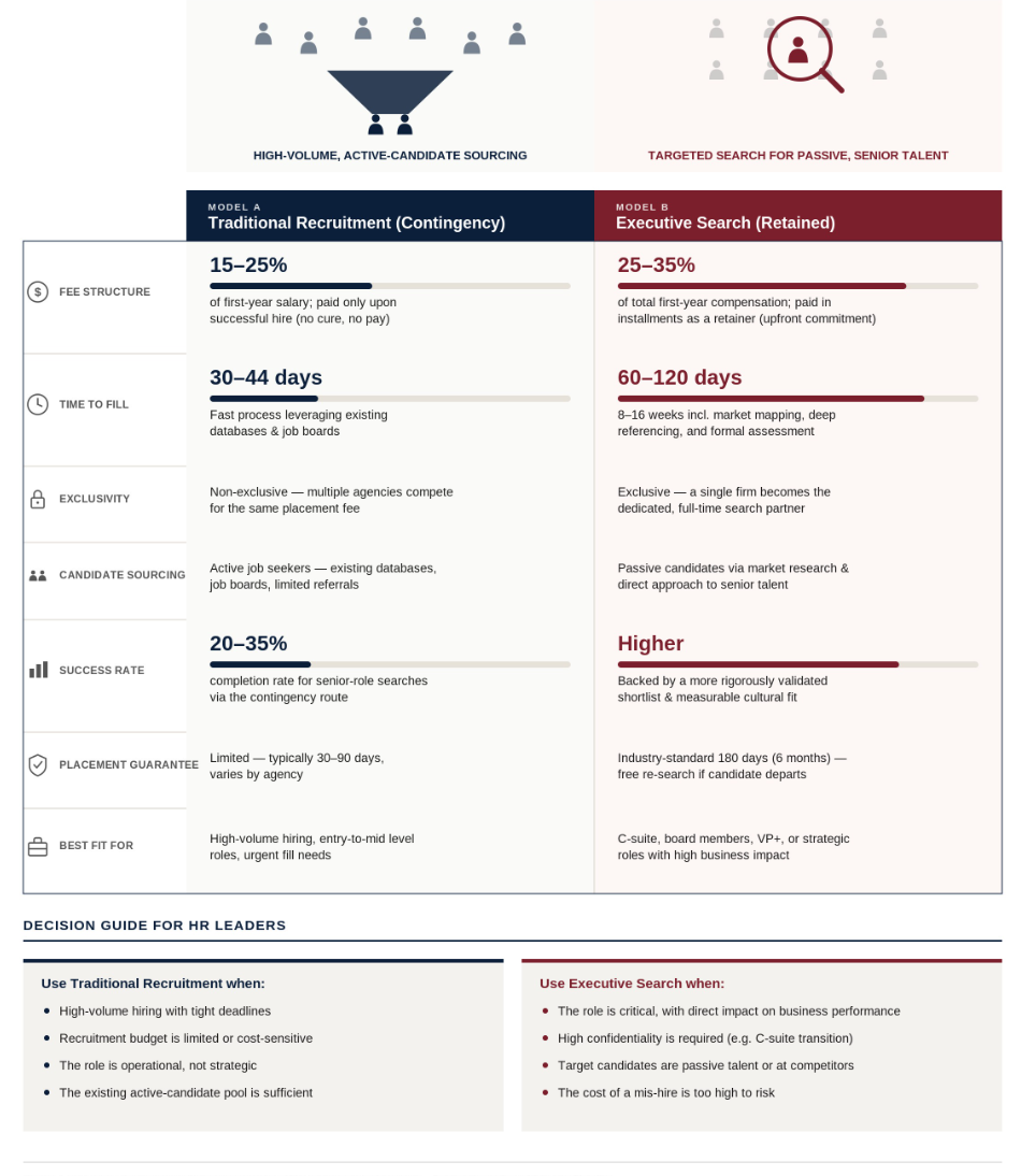 infografis Traditional Recruitment vs Executive Search