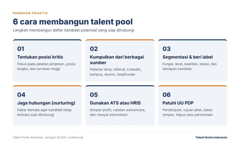 tabel cara membangun talent pool