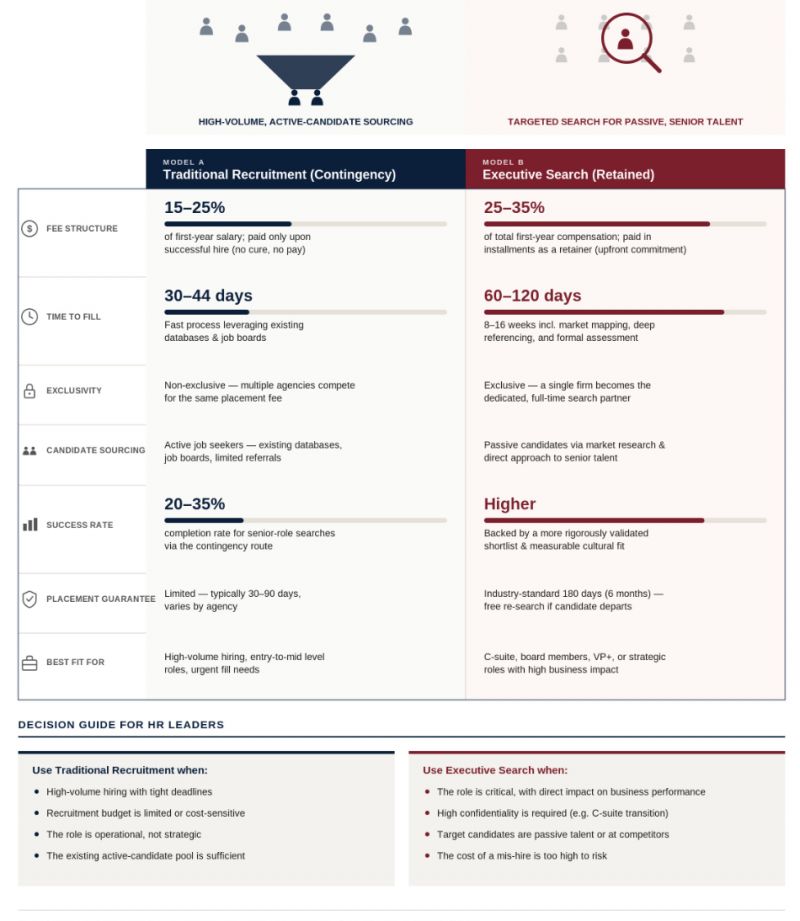 infografis Traditional Recruitment vs Executive Search