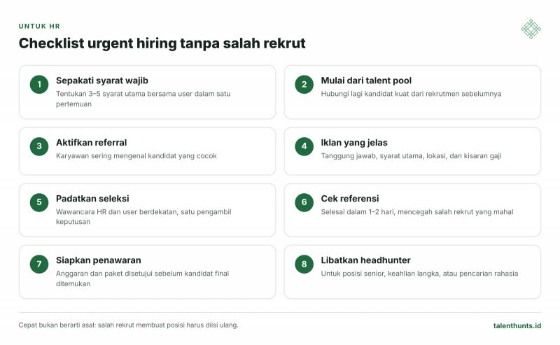 infografik checklist urgent hiring untuk HR