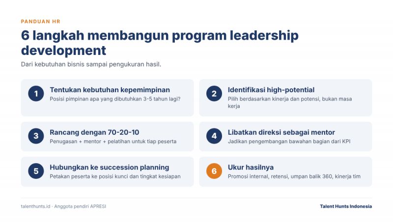 6 langkah membangun program leadership development