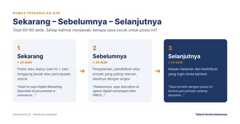 rumus perkenalan diri