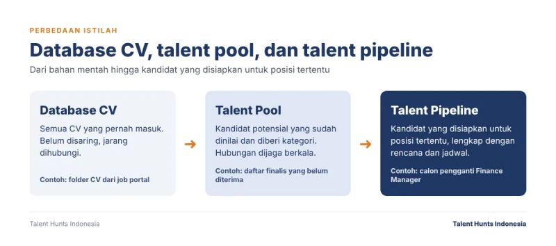 Tabel komparasi
