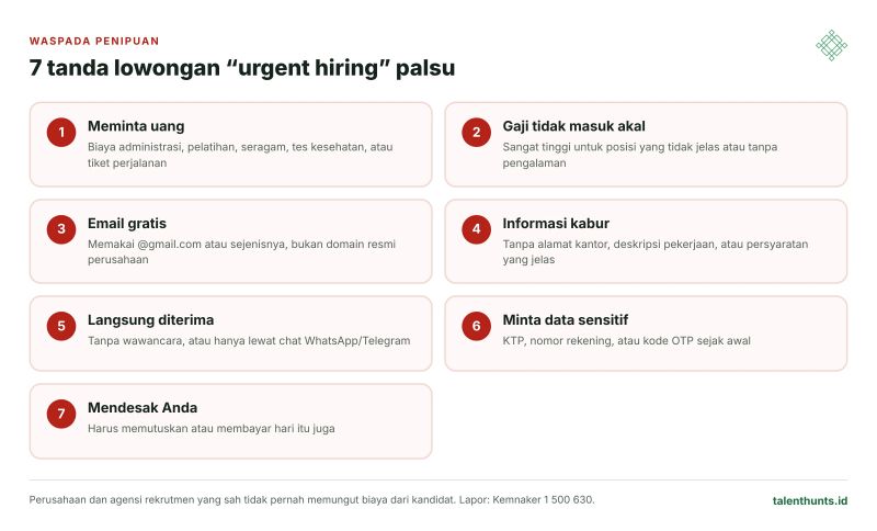 Infografik 7 tanda lowongan palsu
