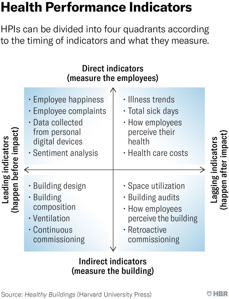What Makes an Office Building “Healthy” (2)