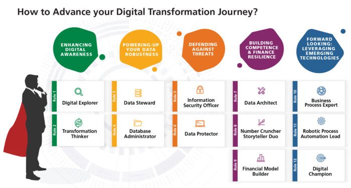 ISCA advances the digital transformation journey in Singapore