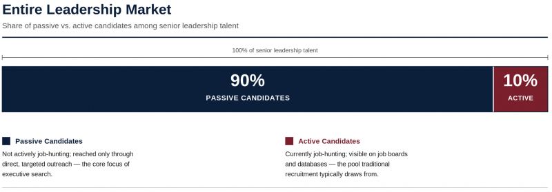 What is Executive Search? A Complete Guide for Companies Hiring Top Leaders in Indonesia (2)
