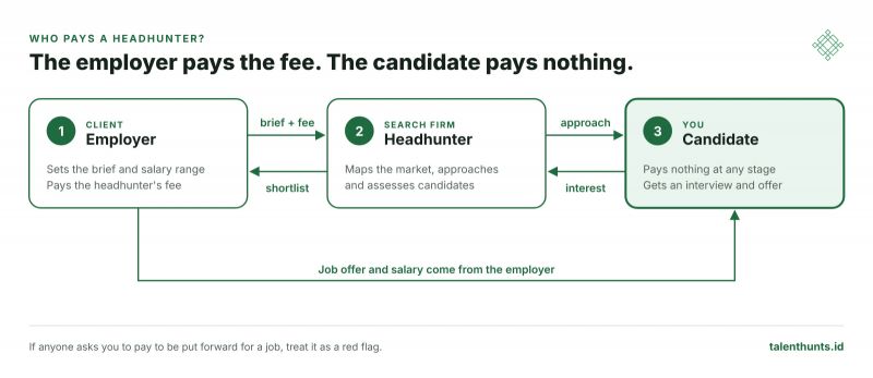 How headhunter works